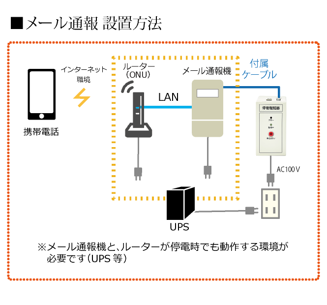 停電報知器,瞬停報知器,停電,瞬停,TD-01,電話,メール,光,音,警報,報知器,検知器